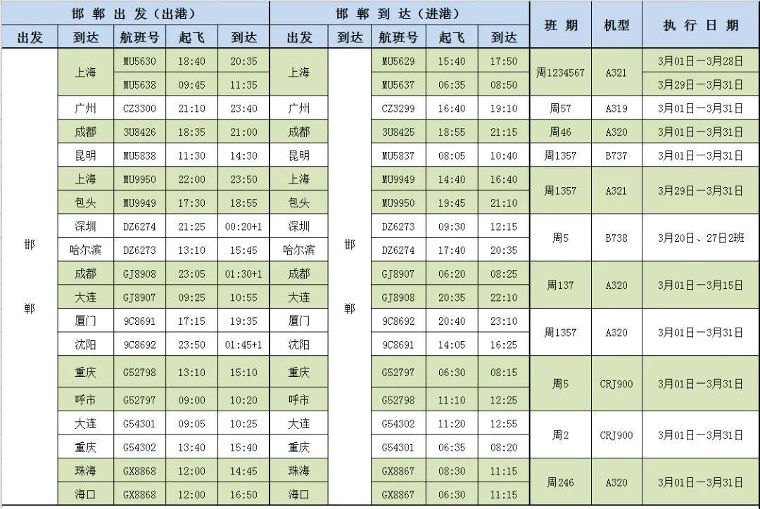 邢臺(tái)火車站最新時(shí)刻表,邢臺(tái)火車站最新時(shí)刻表詳解