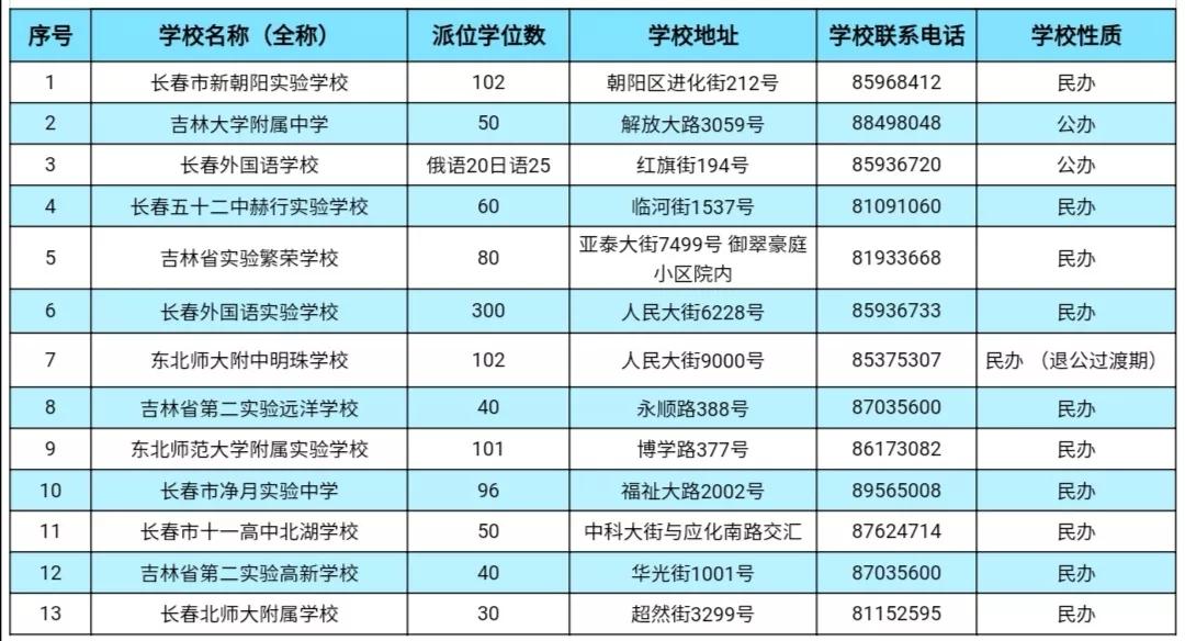 長春小升初最新通知,長春小升初最新通知，引領(lǐng)未來教育的新篇章