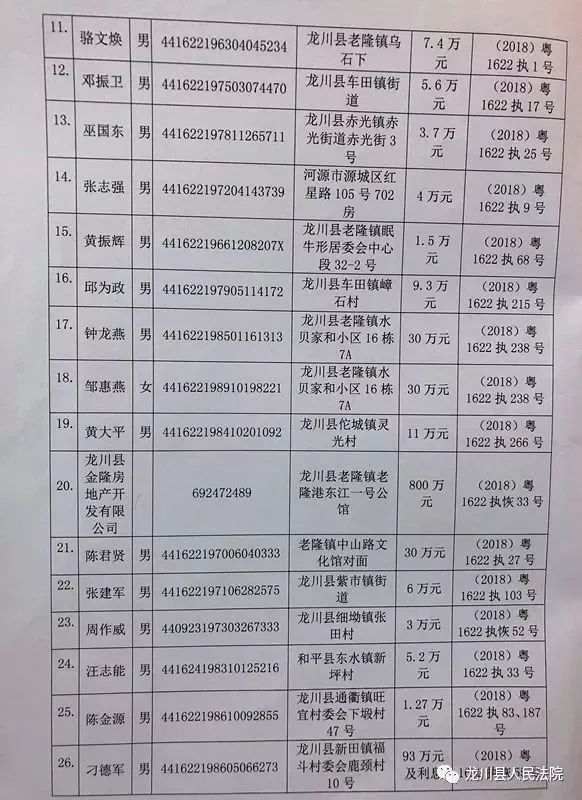 龍泉最新老賴名單,龍泉最新老賴名單公布，失信行為的警示與反思