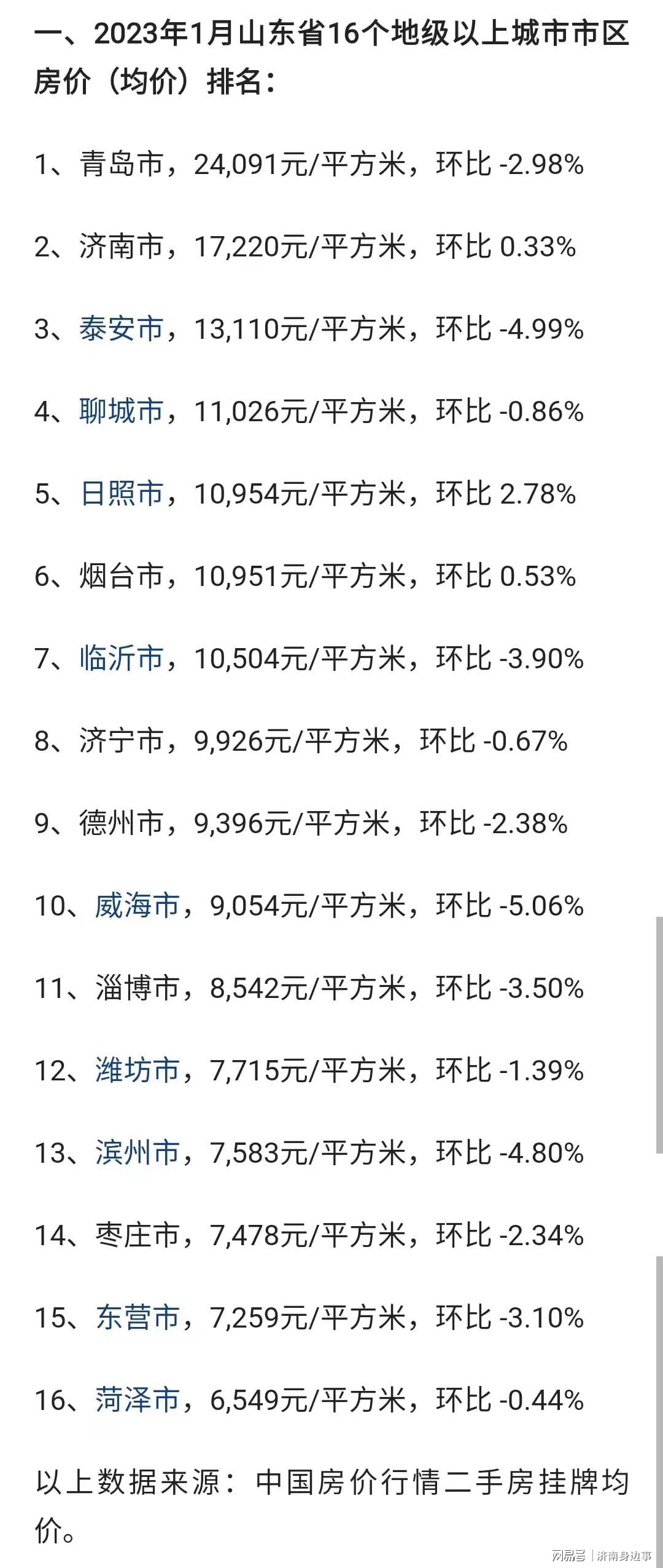 聊城房?jī)r(jià)最新消息,聊城房?jī)r(jià)最新消息，市場(chǎng)走勢(shì)與購(gòu)房指南