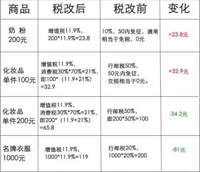 最新代購稅,最新代購稅對跨境電商行業(yè)的影響及其應(yīng)對策略