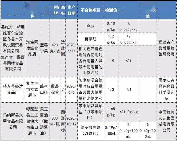 昌吉回族自治州市物價局最新發(fā)展規(guī)劃,昌吉回族自治州市物價局最新發(fā)展規(guī)劃