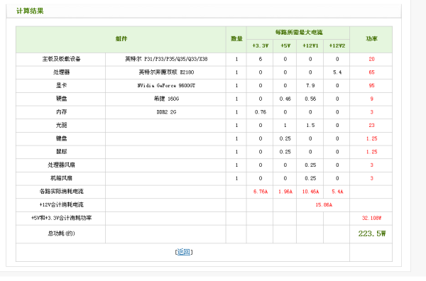 功耗計算最新,最新功耗計算技術(shù)研究與應(yīng)用