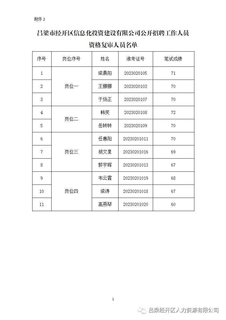 呂梁最新招聘信息全面概覽