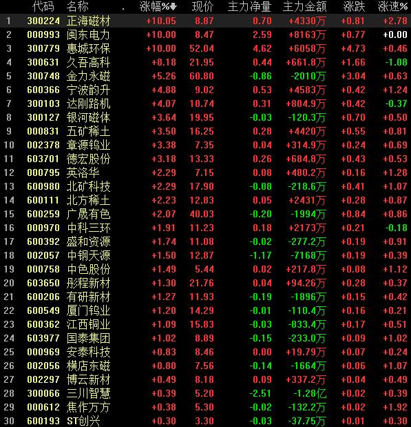 閩東電力最新利好,閩東電力最新利好，推動區(qū)域能源發(fā)展的強勁動力