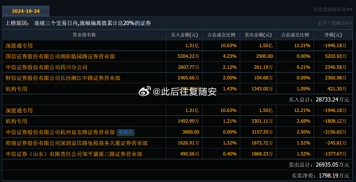 000100最新消息,關(guān)于000100的最新消息全面解析