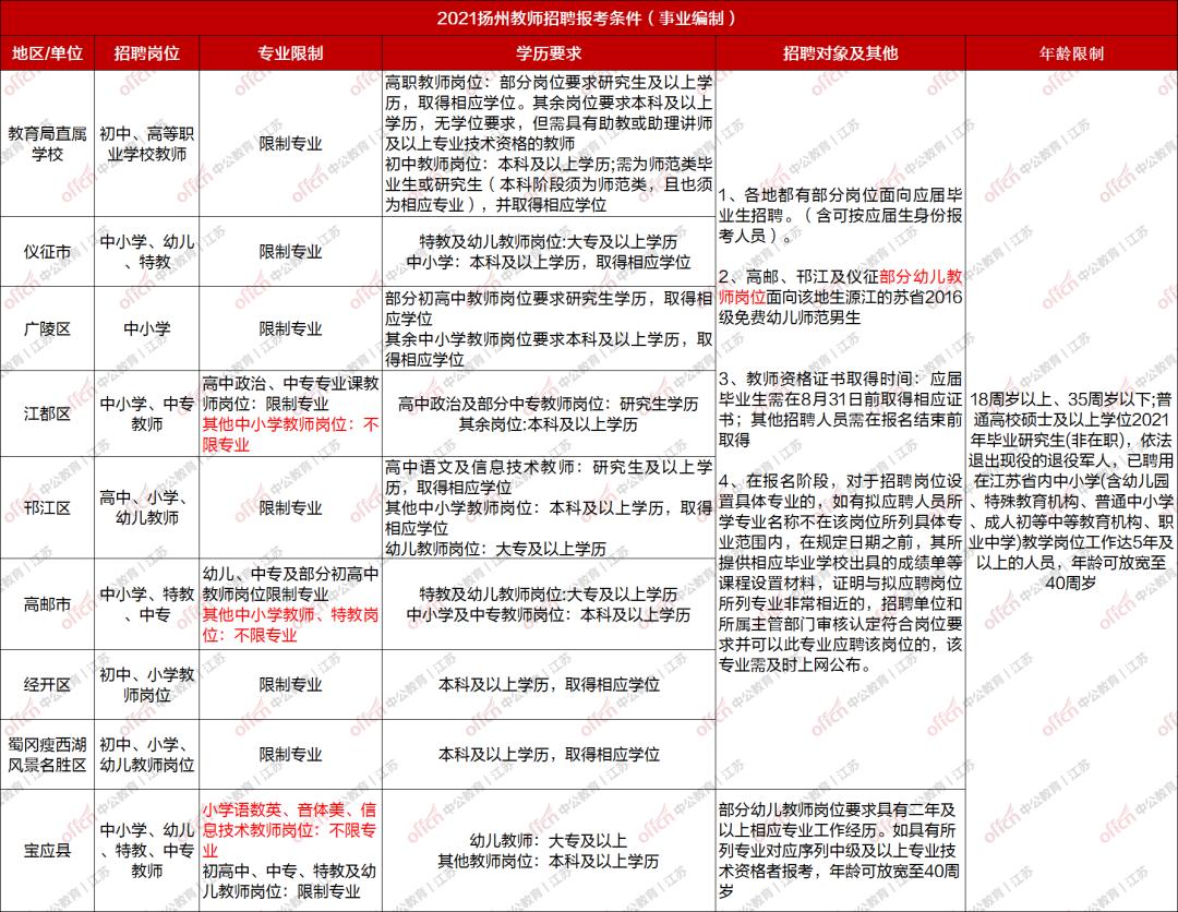 寶應(yīng)最新半天班,寶應(yīng)最新半天班制度，探索與優(yōu)勢分析