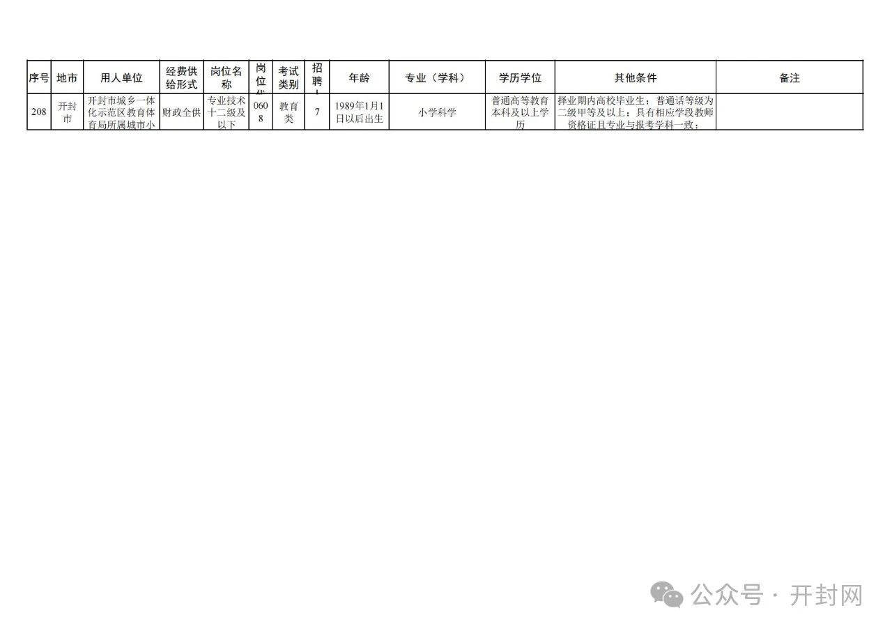 開封縣人民政府辦公室最新招聘信息,開封縣人民政府辦公室最新招聘信息詳解