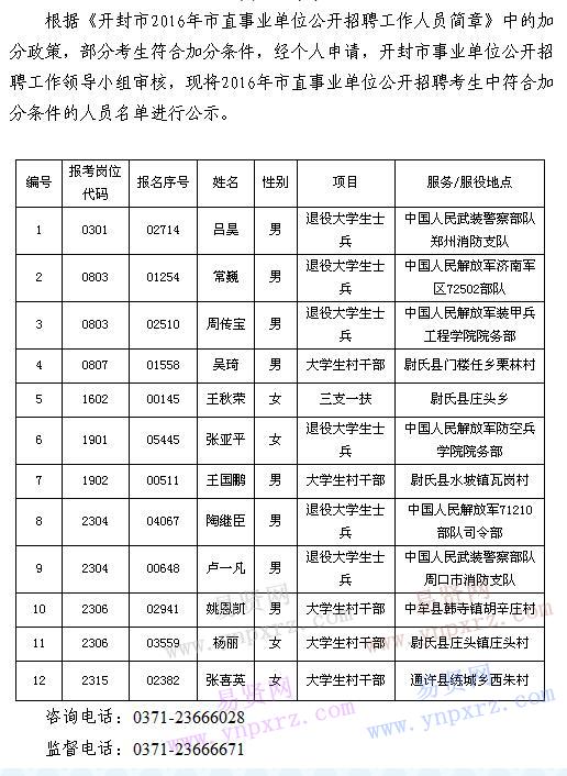 開封縣人民政府辦公室最新招聘信息全解析