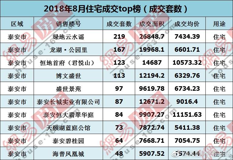 山東泰安房?jī)r(jià)最新動(dòng)態(tài)，市場(chǎng)走勢(shì)、前景展望與最新消息