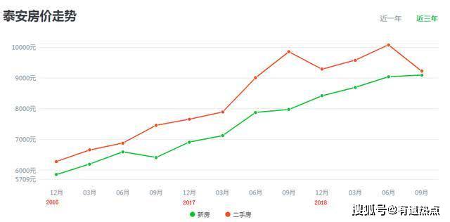 山東泰安房?jī)r(jià)最新消息,山東泰安房?jī)r(jià)最新消息，市場(chǎng)走勢(shì)與前景展望