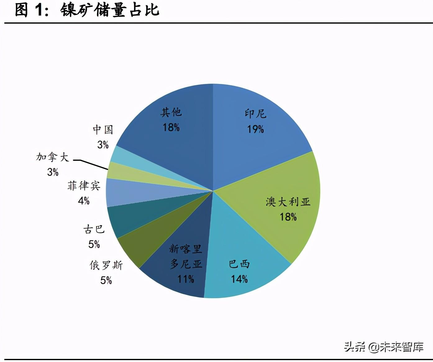 國(guó)際鎳價(jià)最新動(dòng)態(tài)及市場(chǎng)走勢(shì)展望，影響因素與前景展望