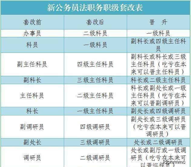 公務員職級并行最新消息,公務員職級并行制度的最新消息及其影響分析