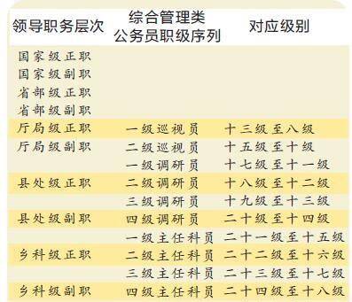 公務員職級并行最新消息,公務員職級并行制度的最新消息及其影響分析