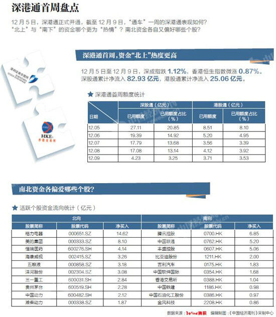 深港通最新動態(tài)，推動資本市場互聯(lián)互通，深化金融改革進展更新