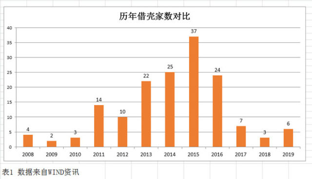 最新上市公司資產(chǎn)重組,最新上市公司資產(chǎn)重組，策略、影響與前景展望