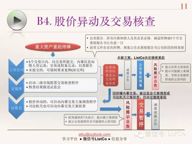 最新上市公司資產(chǎn)重組,最新上市公司資產(chǎn)重組，策略、影響與前景展望