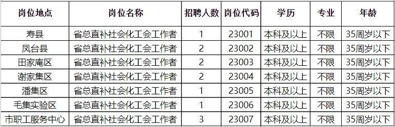 灌南開發(fā)區(qū)最新招聘動態(tài)，人才吸引力與招聘趨勢探討