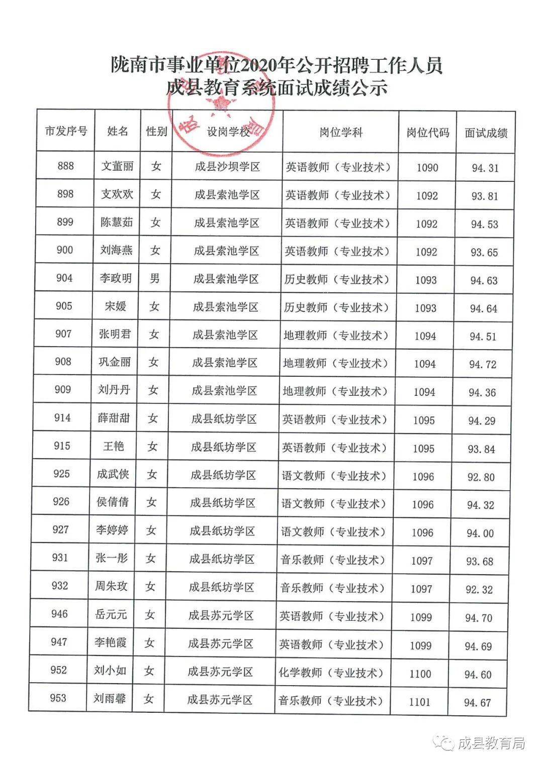 隴南最新招聘動態(tài)與職業(yè)機會深度探討