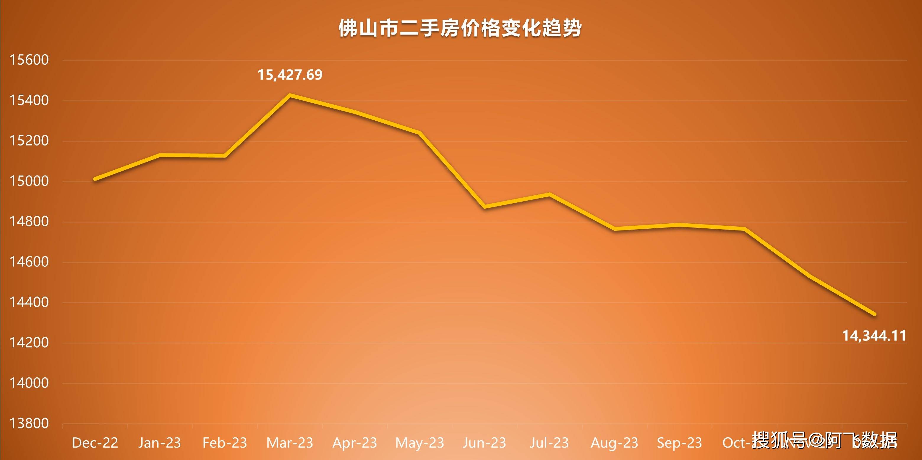 佛山房價走勢最新消息,佛山房價走勢最新消息，市場趨勢分析與預(yù)測