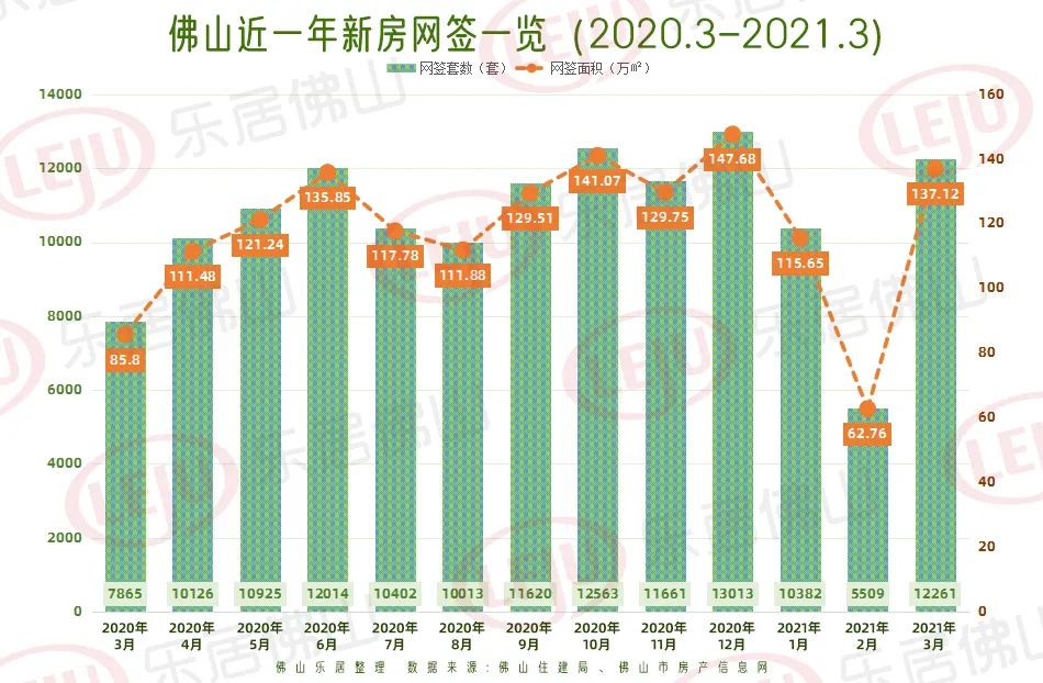 佛山房價走勢最新消息,佛山房價走勢最新消息，市場趨勢分析與預(yù)測