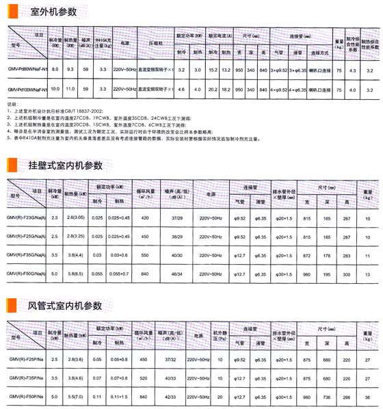 格力中央空調(diào)最新型號(hào)，科技與舒適并存的革新之作