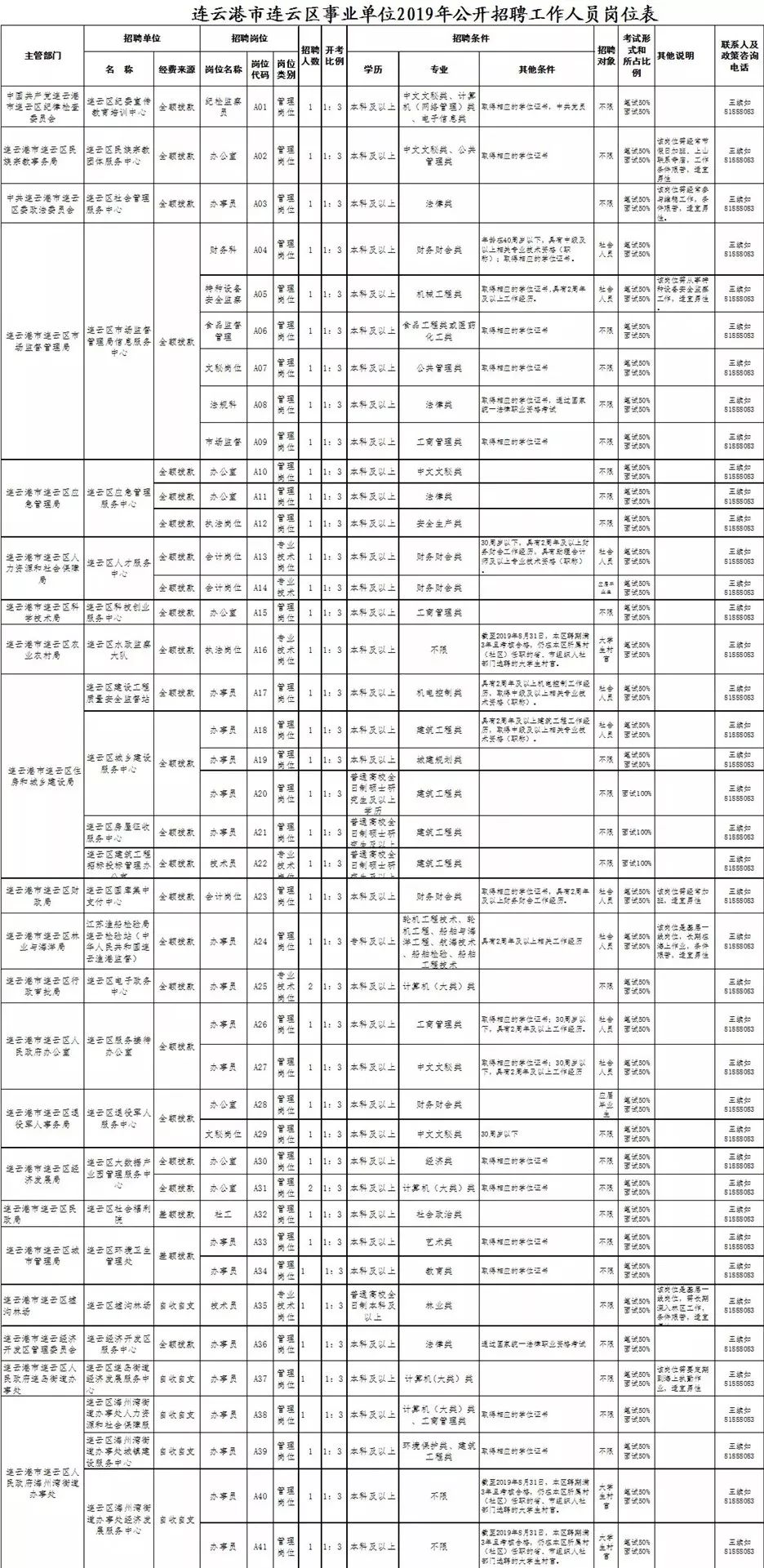 連云區(qū)最新招聘信息全面概覽