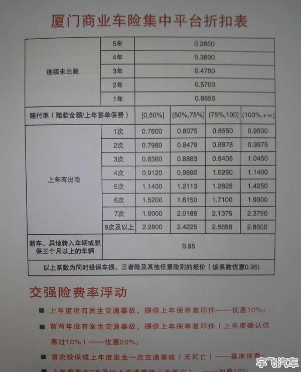 最新保險折扣攻略，如何巧妙利用優(yōu)惠降低個人風險成本