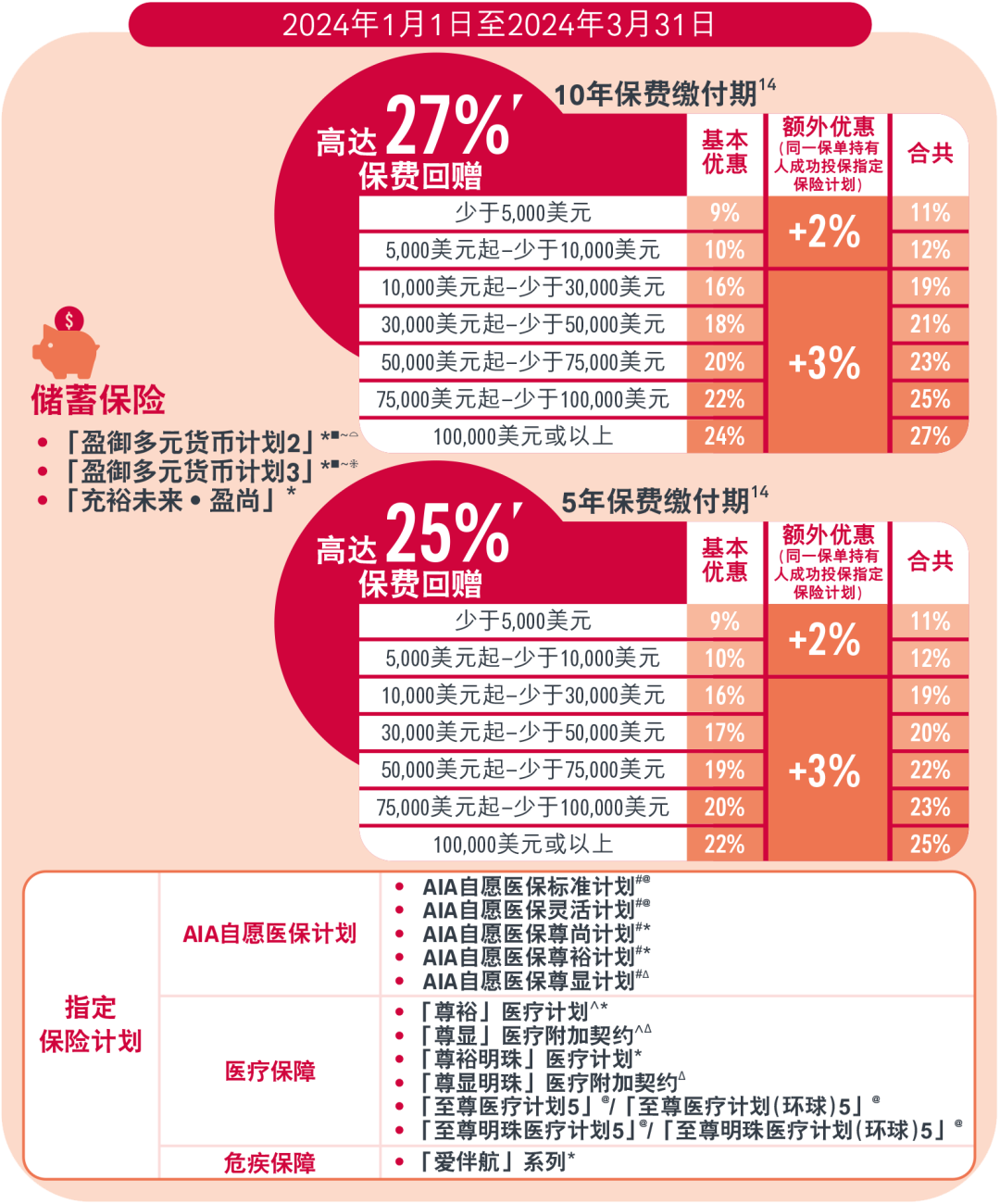 最新保險(xiǎn)折扣,最新保險(xiǎn)折扣，如何巧妙利用優(yōu)惠降低個(gè)人風(fēng)險(xiǎn)成本