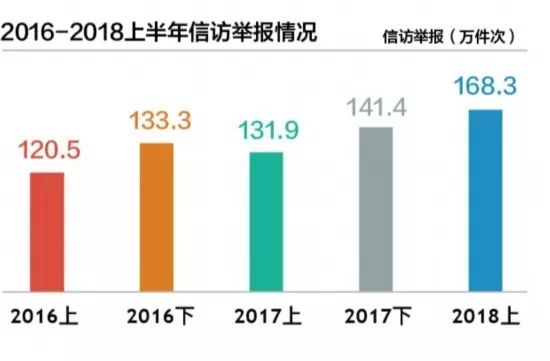 反腐最新數(shù)據(jù),反腐最新數(shù)據(jù)，揭示治理成效與挑戰(zhàn)