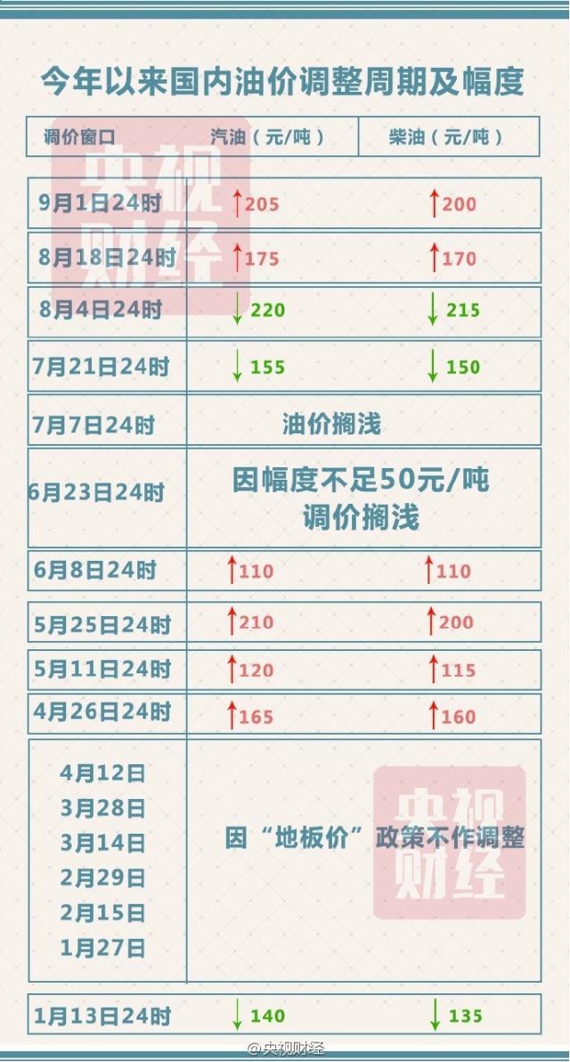 青島油價(jià)調(diào)整最新消息,青島油價(jià)調(diào)整最新消息，變化與趨勢分析