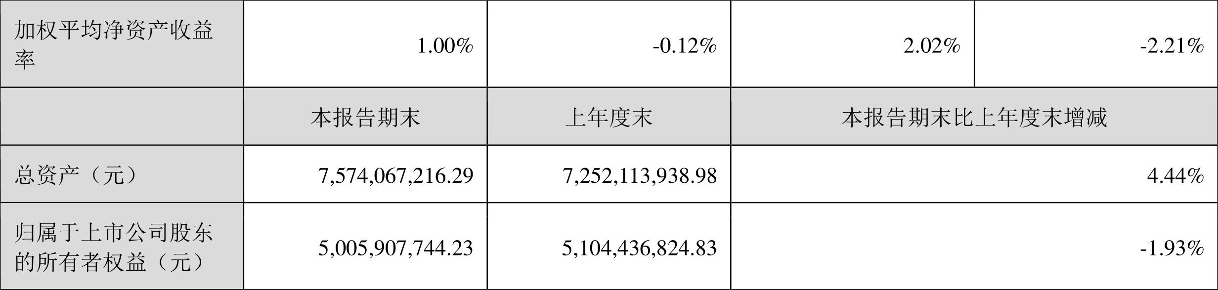 萬邦達(dá)最新公告引領(lǐng)行業(yè)變革，共創(chuàng)美好未來前景