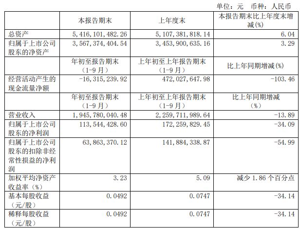 青山紙業(yè)最新公告,青山紙業(yè)最新公告，企業(yè)動態(tài)與未來展望