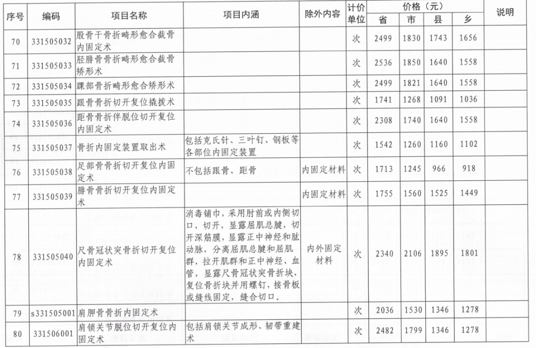 DR收費(fèi)標(biāo)準(zhǔn)最新,DR收費(fèi)標(biāo)準(zhǔn)最新詳解