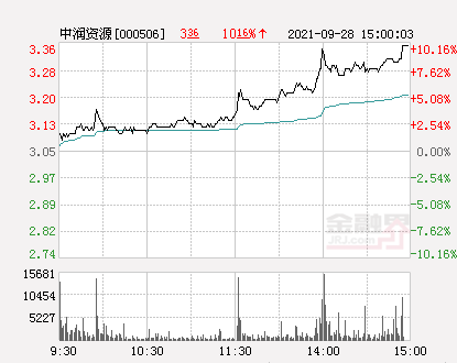 中潤資源股票最新消息,中潤資源股票最新消息全面解析