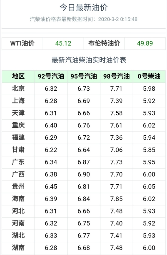 今日92號(hào)油價(jià)最新消息,今日92號(hào)油價(jià)最新消息，市場(chǎng)走勢(shì)分析與影響探討