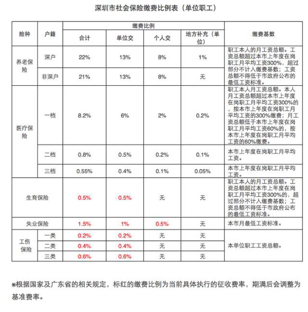 社保最新動(dòng)態(tài),社保最新動(dòng)態(tài)，政策調(diào)整與未來(lái)展望