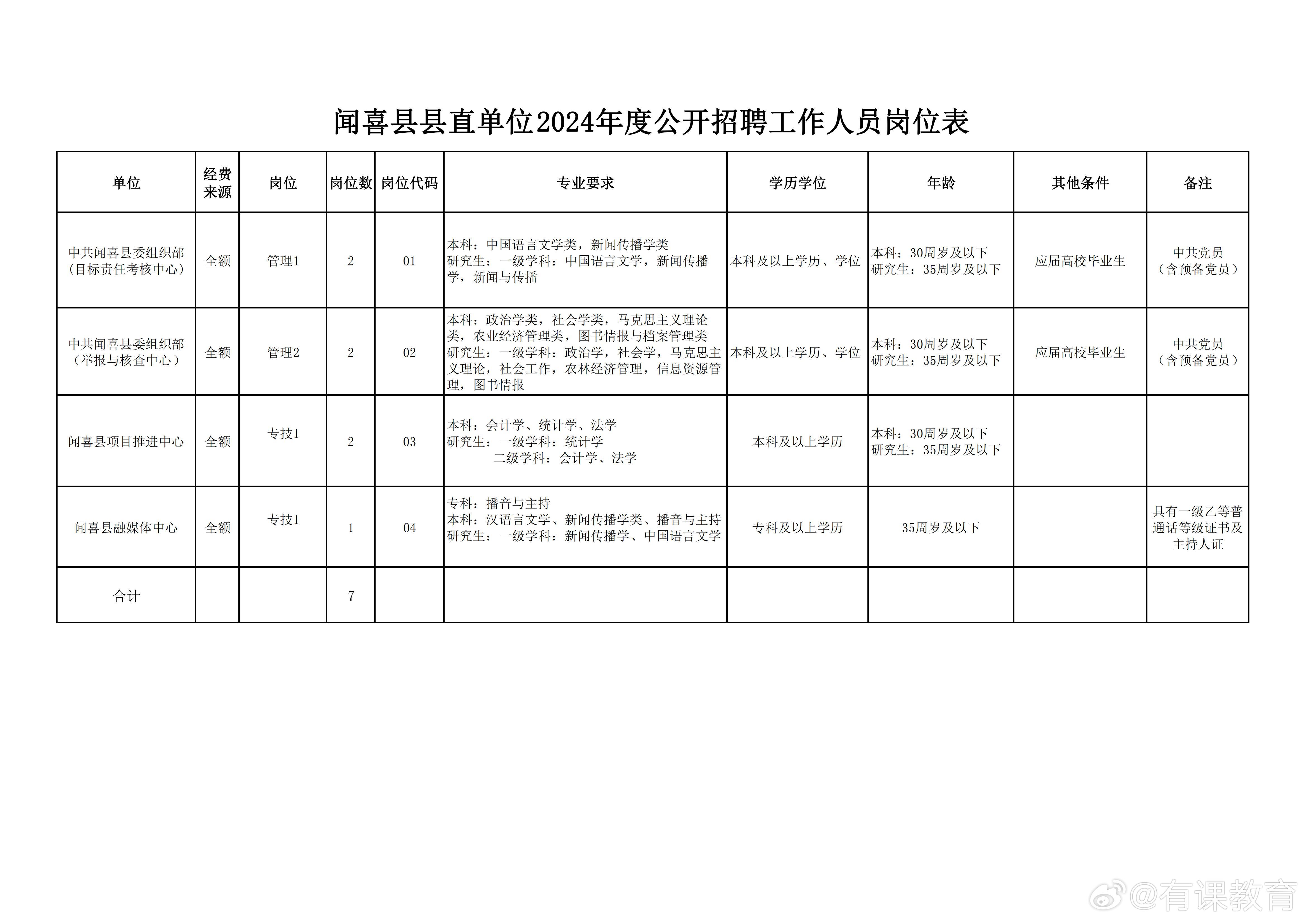 祁連縣人民政府辦公室最新招聘信息揭秘，職位、要求與詳解