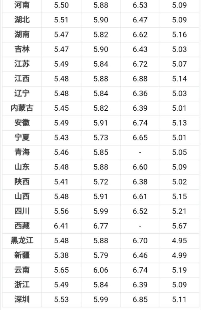 中國石化價格調(diào)整最新消息,中國石化價格調(diào)整最新消息