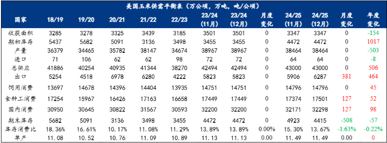 蚌埠玉米價(jià)格最新行情,蚌埠玉米價(jià)格最新行情分析