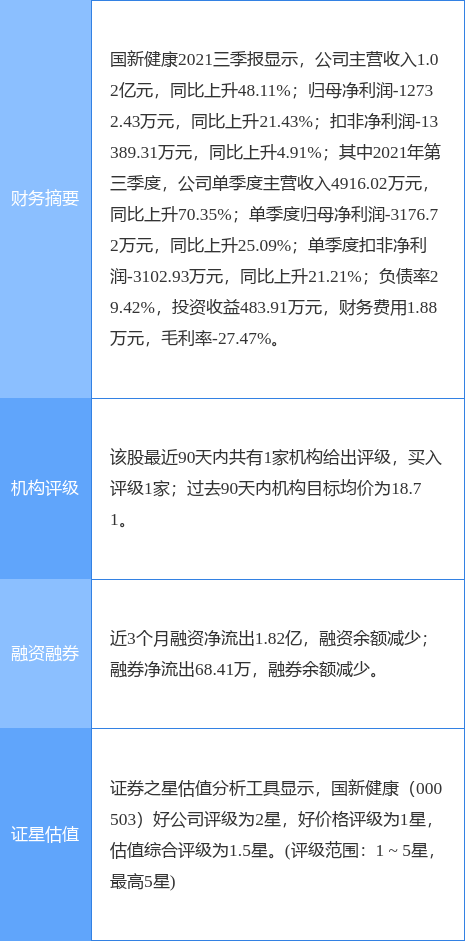 國新健康最新公告,國新健康最新公告，引領(lǐng)健康產(chǎn)業(yè)邁向新高度