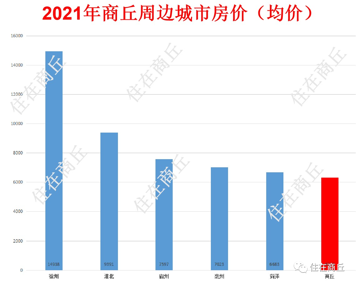 商丘樓盤價(jià)格暴跌現(xiàn)象，市場變化下的觀察與思考