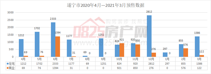 遂寧市房價最新價格表,遂寧市房價最新價格表及其市場趨勢分析