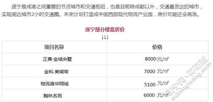 遂寧市房價最新價格表,遂寧市房價最新價格表及其市場趨勢分析