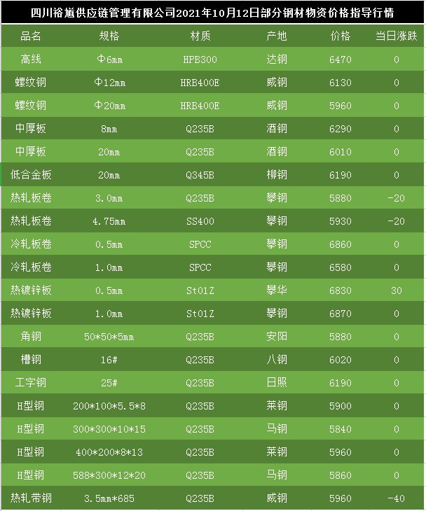 鋼材行情最新走勢深度解析