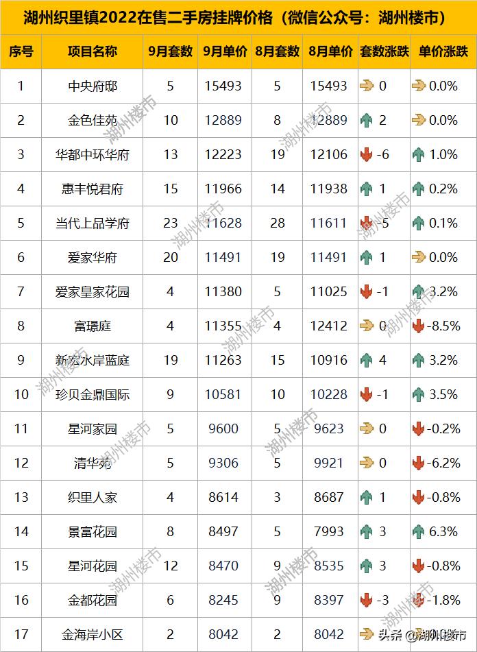 湖州最新二手房市場(chǎng)深度解析及房源概覽