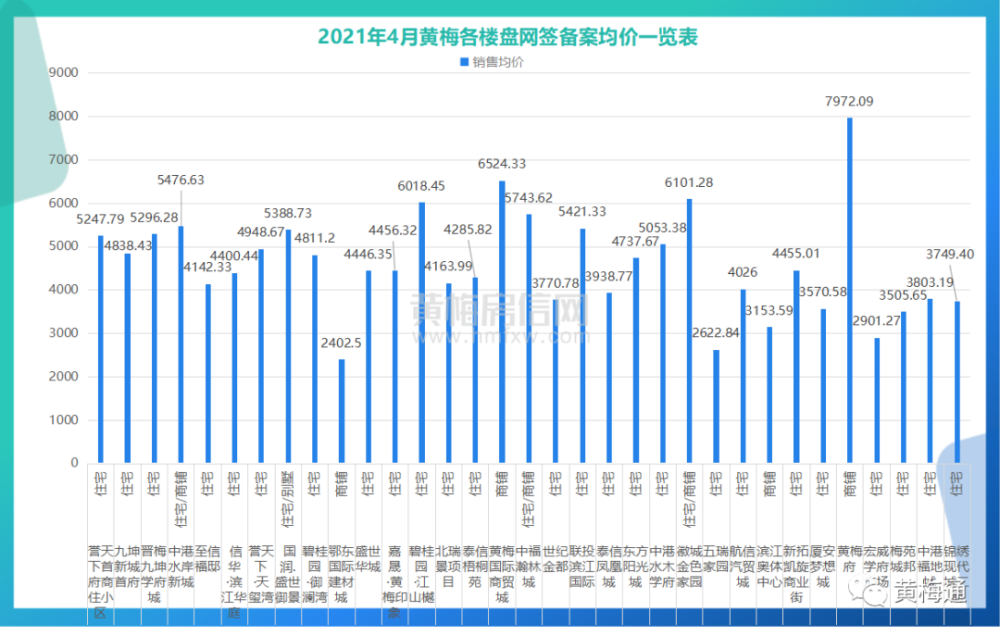 黃梅最新房?jī)r(jià),黃梅最新房?jī)r(jià)動(dòng)態(tài)，市場(chǎng)走勢(shì)與購(gòu)房指南