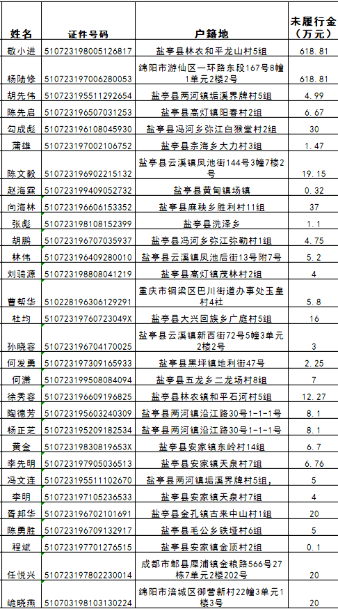 蘇州最新老賴名單,蘇州最新老賴名單曝光，失信行為的警示與反思