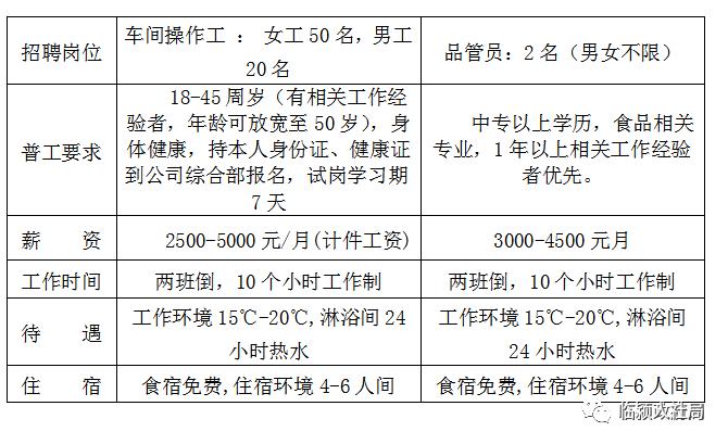 臨穎最新招聘,臨穎最新招聘動(dòng)態(tài)及就業(yè)市場(chǎng)分析