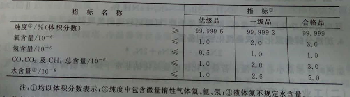 高純氮國標(biāo)最新,高純氮國標(biāo)最新動態(tài)及其影響